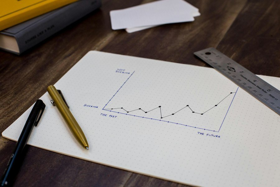productivity habits research analysis